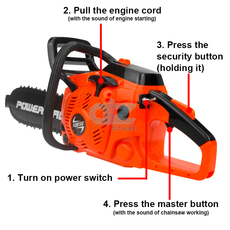 เด็กเครื่องมือ Power Chainsaws - Gardening Tools For Beginners บทวิจารณ์และราคา