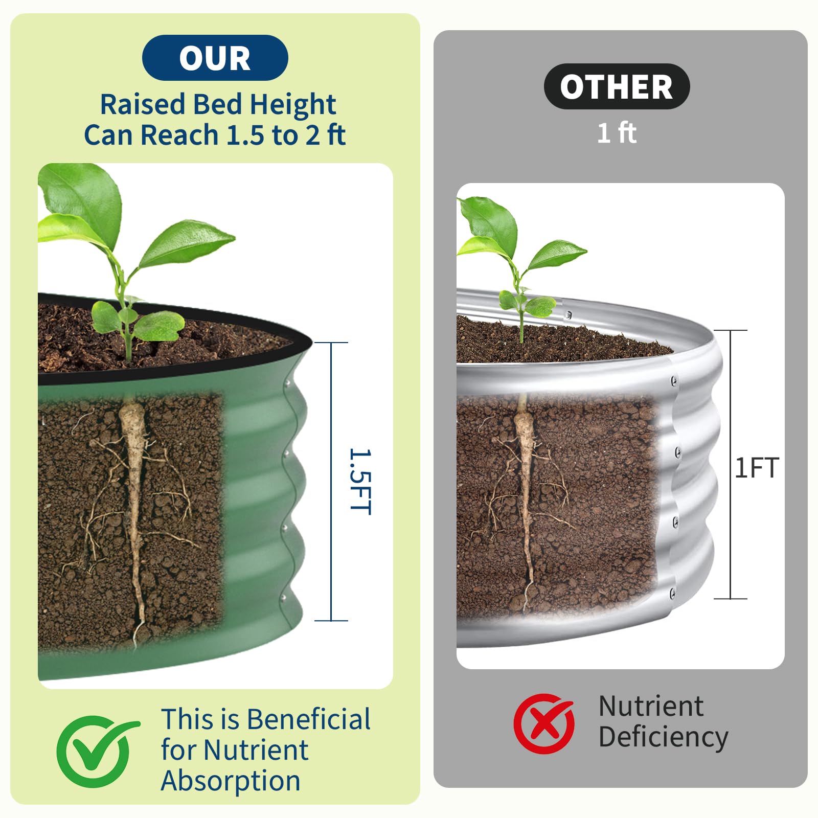 แปลงปลูกผักยกพื้นชุบสังกะสี ขน - Raised Bed Planter Box บทวิจารณ์และราคา